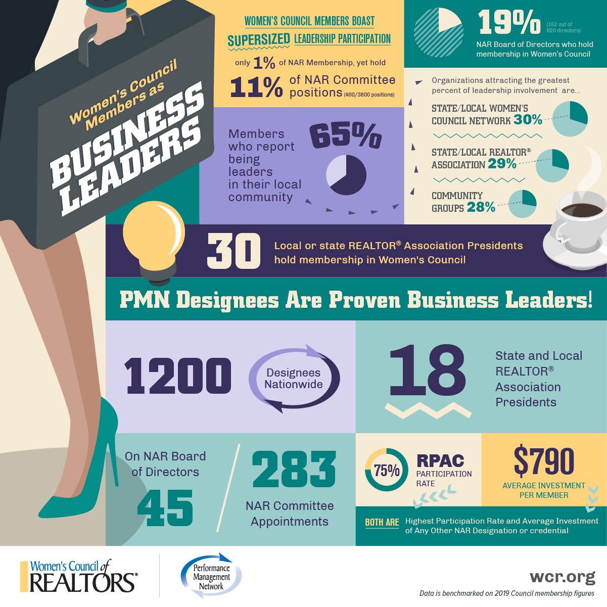 Calysto Thought Leadership Infographic