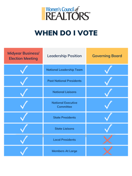 When do I vote? table