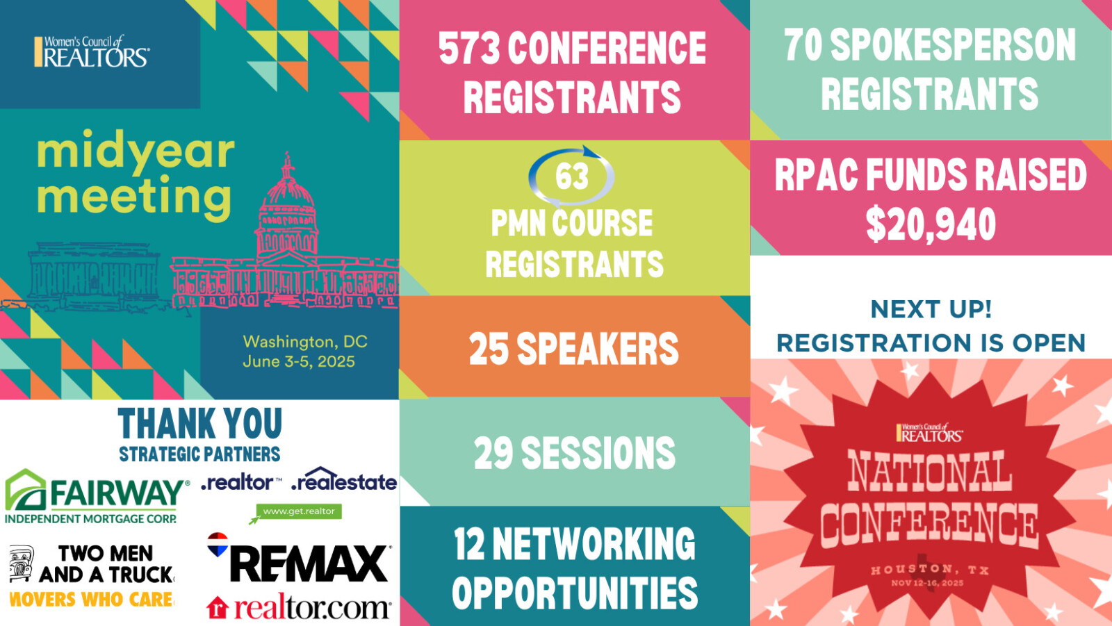 National WCR MYM Recap 2025